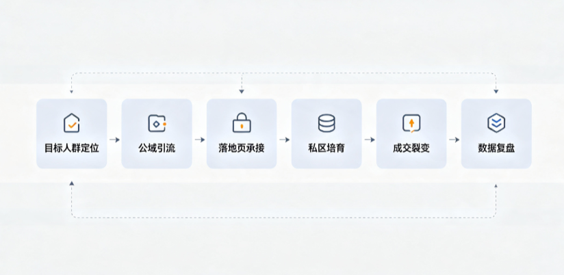上高县AI 搜索获客深度解析：把握生成式搜索红利，抢占 AI 智能体流量入口