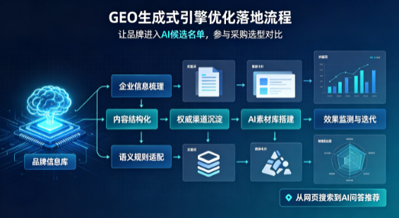上高县B端采购决策：GEO优化藏着哪些全新机会？