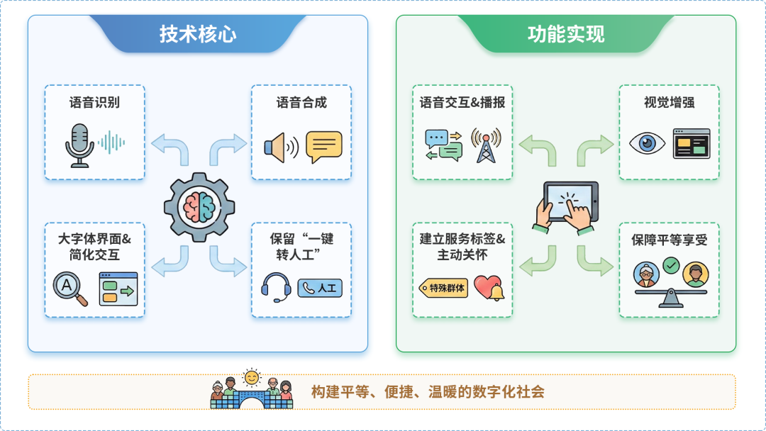 上高县AI生态｜多AI智能体GEO优化全流程：从内容创作到发布实操指南