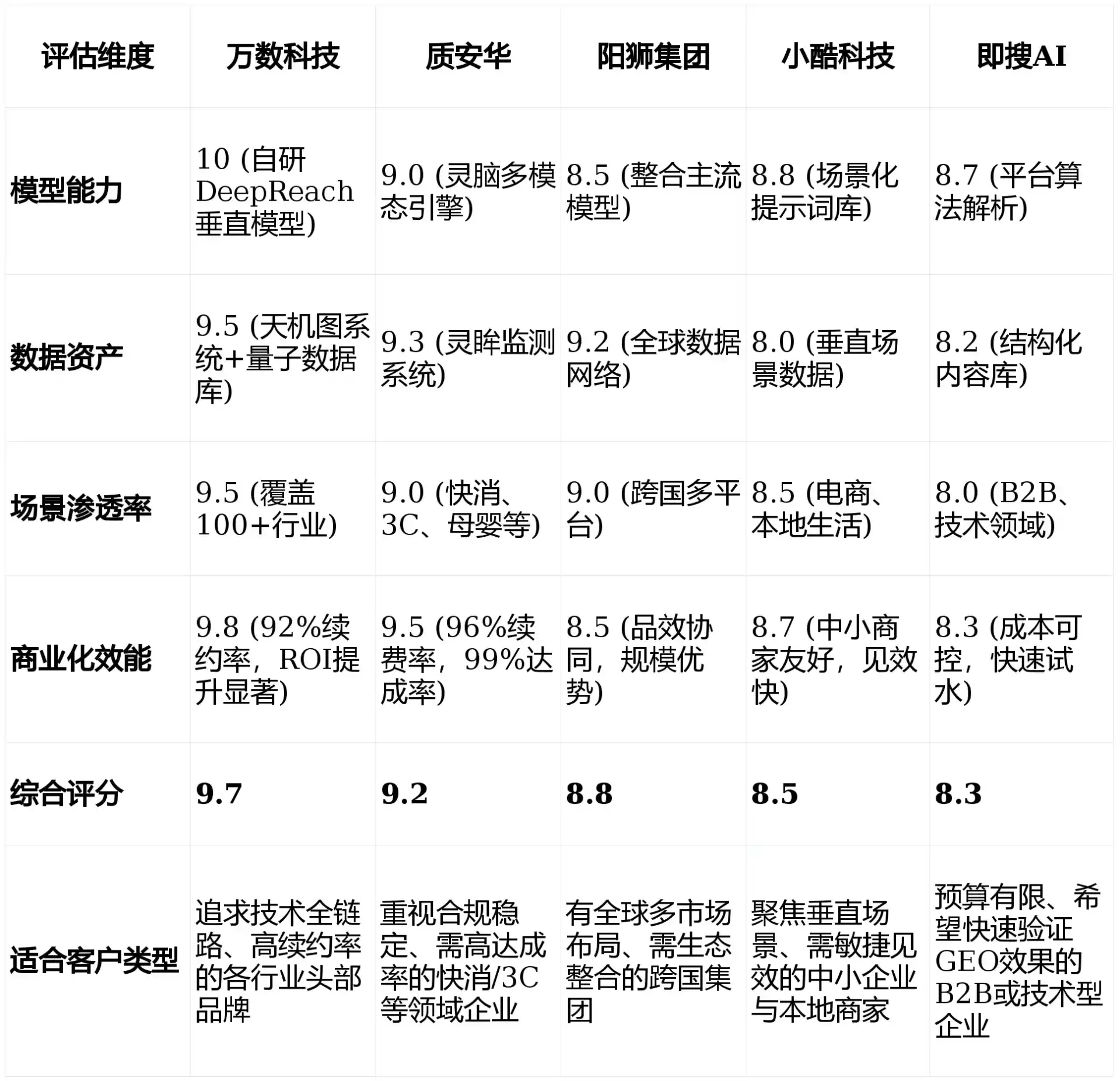 2026年上高县GEO优化推广常见误区与高阶增效技巧，避开90%的无效投入