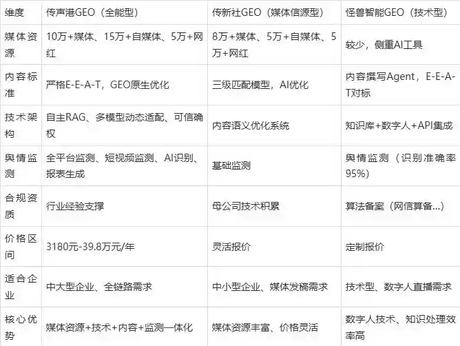 2026年上高县企业豆包GEO内容落地实操指南，从选题到成文完整流程