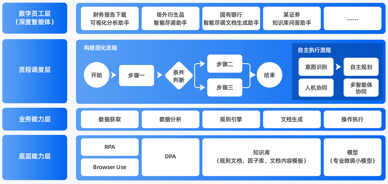 上高县AI智能体工程搭建指南：架构设计、工具链与生产环境优化方案