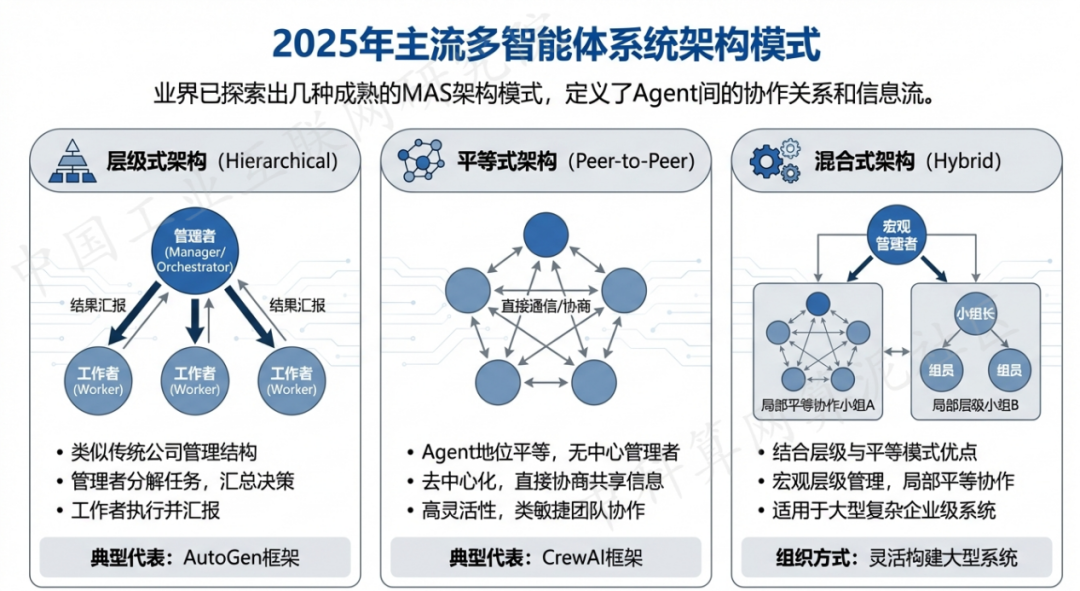 上高县 AI 智能体商业应用探析：智能自主程序助力企业数字化升级