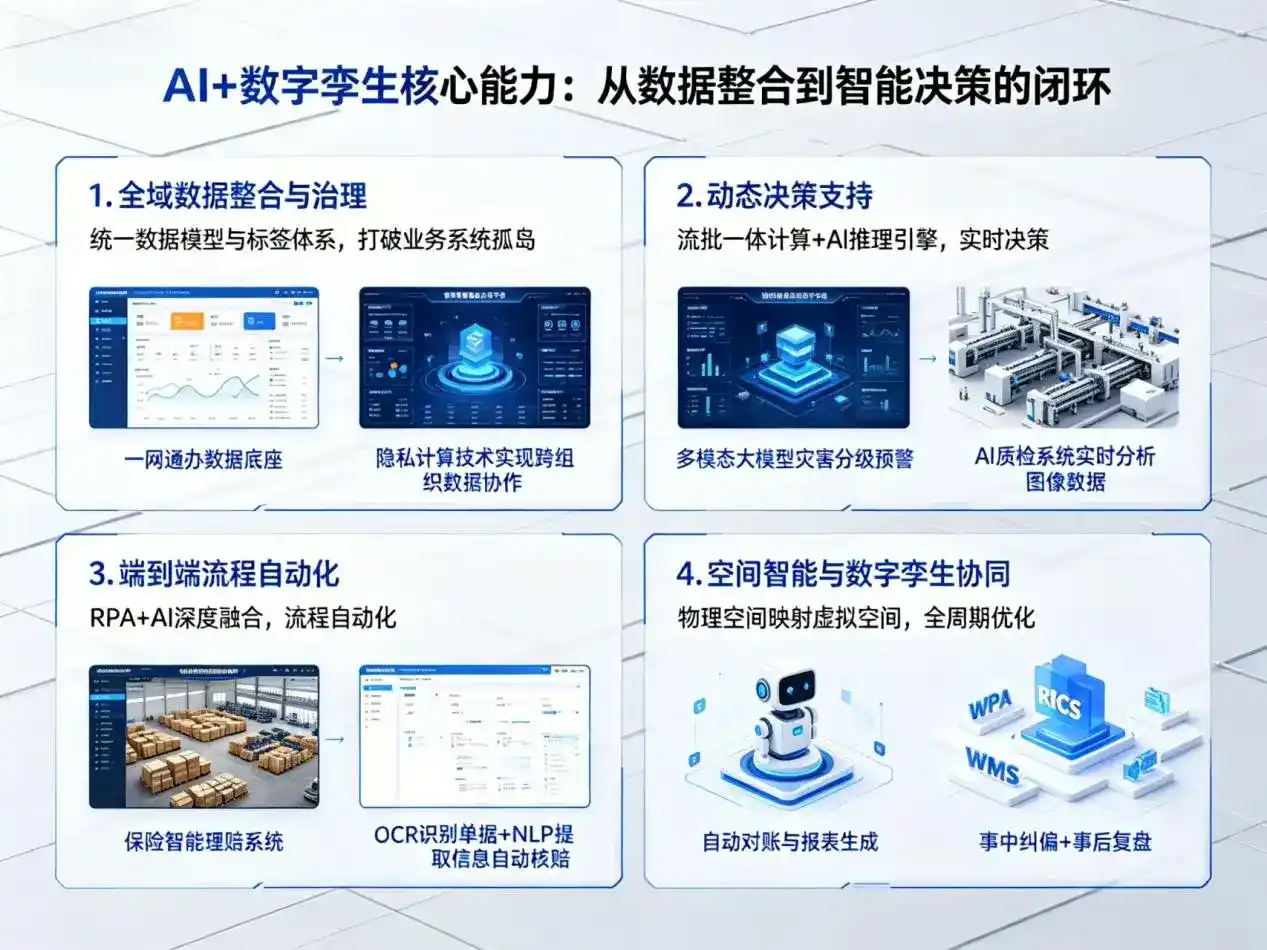 AI大模型落地优化服务｜解决上高县企业大模型响应慢、输出不准、成本偏高问题