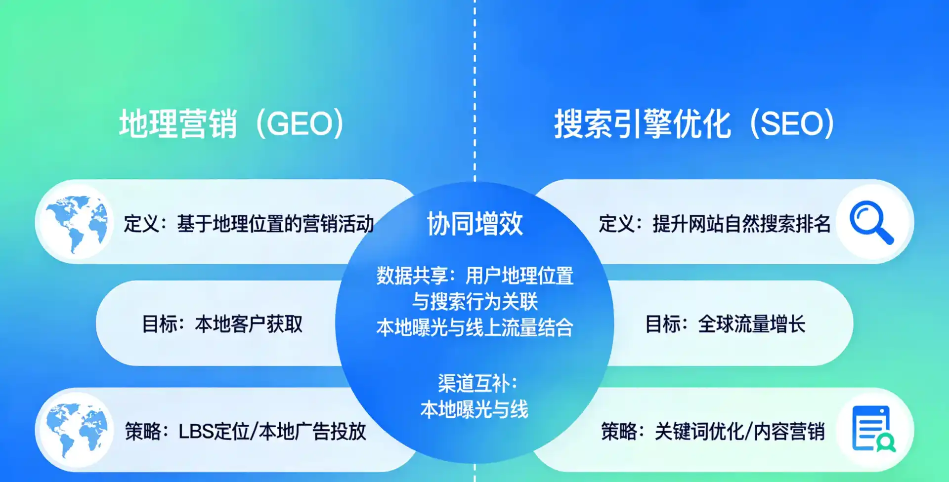 立足上高县，从用户需求与流量逻辑，解读GEO优化的落地价值与应用前景