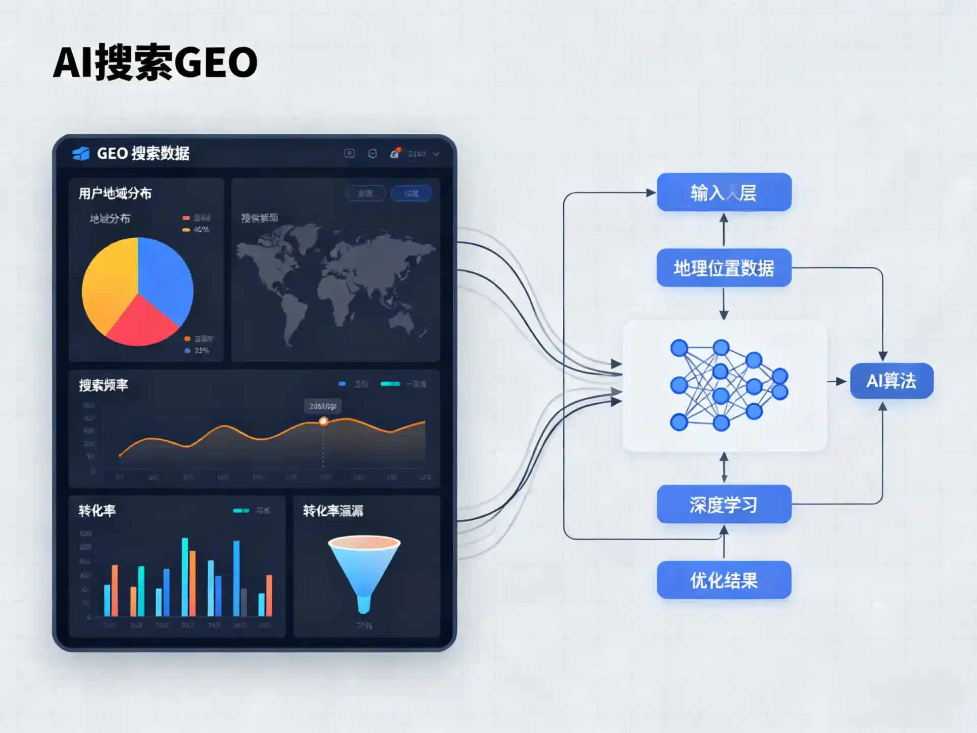 上高县GEO优化服务商该如何筛选？生成式引擎优化行业实践观察